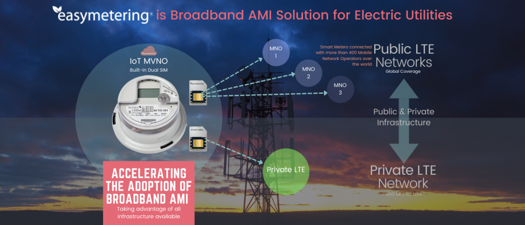 EASYMETERING-Broadband-AMI-Solutions Page