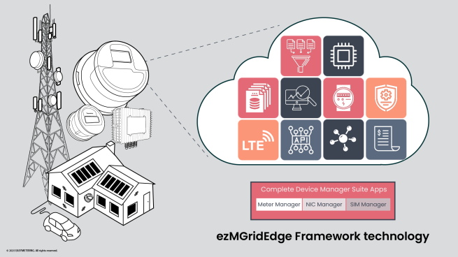 ezm Grid Edge Framework - Easymetering